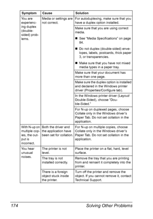 Page 184Solving Other Problems 174
You are 
experienc-
ing duplex 
(double-
sided) prob-
lems.Media or settings are 
not correct.For autoduplexing, make sure that you 
have a duplex option installed.
Make sure that you are using correct 
media. 
„See “Media Specifications” on page 
84. 
„Do not duplex (double-sided) enve-
lopes, labels, postcards, thick paper 
3, or transparencies. 
„Make sure that you have not mixed 
media types in a paper tray.
Make sure that your document has 
more than one page.
Make sure...