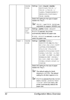 Page 52Configuration Menu Overview 42
PAPER 
TYPESettingsANY/PLAIN PAPER/
RECYCLED/THICK 1/
THICK 2/THICK 3/
LABEL/TRANSPARENCY/
ENVELOPE/POSTCARD/
THIN PAPER
Select the setting for the type of paper 
loaded into Tray 2.
THICK 3 and THIN PAPER are 
selectable for pagepro 5650EN only.
SIZE 
SET-
TINGSettingsAUTO/USER SELECT
If AUTO is selected, the printer 
automatically detects the paper size.
If 
USER SELECT is selected, a user can 
select the paper size. 
TRAY 3 PAPER 
SIZESettingsLETTER/LEGAL/...