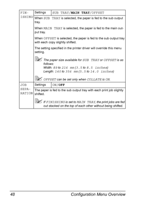 Page 58Configuration Menu Overview 48
FIN-
ISHINGSettingsSUB TRAY/MAIN TRAY/OFFSET
When SUB TRAY is selected, the paper is fed to the sub output 
tray.
When 
MAIN TRAY is selected, the paper is fed to the main out-
put tray.
When 
OFFSET is selected, the paper is fed to the sub output tray 
with each copy slightly shifted.
The setting specified in the printer driver will override this menu 
setting.
The paper size available for SUB TRAY or OFFSET is as 
follows:
Width: 
89 to 216 mm (3.5 to 8.5 inches)
Length:...