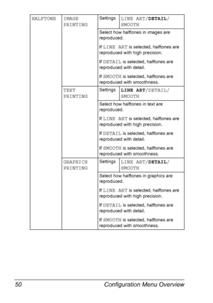 Page 60Configuration Menu Overview 50
HALFTONE IMAGE 
PRINTINGSettingsLINE ART/DETAIL/
SMOOTH
Select how halftones in images are 
reproduced.
If 
LINE ART is selected, halftones are 
reproduced with high precision.
If 
DETAIL is selected, halftones are 
reproduced with detail.
If 
SMOOTH is selected, halftones are 
reproduced with smoothness.
TEXT 
PRINTINGSettingsLINE ART/DETAIL/
SMOOTH
Select how halftones in text are 
reproduced.
If 
LINE ART is selected, halftones are 
reproduced with high precision.
If...