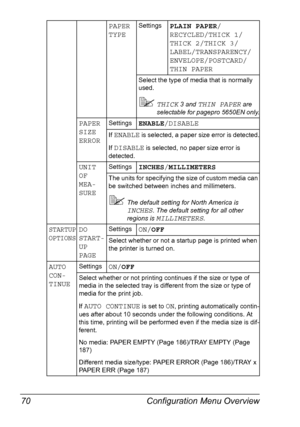 Page 80Configuration Menu Overview 70
PAPER 
TYPESettingsPLAIN PAPER/
RECYCLED/THICK 1/
THICK 2/THICK 3/
LABEL/TRANSPARENCY/
ENVELOPE/POSTCARD/
THIN PAPER
Select the type of media that is normally 
used.
THICK 3 and THIN PAPER are 
selectable for pagepro 5650EN only.
PAPER 
SIZE 
ERRORSettingsENABLE/DISABLE
If ENABLE is selected, a paper size error is detected.
If 
DISABLE is selected, no paper size error is 
detected.
UNIT 
OF 
MEA-
SURESettingsINCHES/MILLIMETERS
The units for specifying the size of custom...