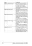 Page 20Utilities and Documentation CD-ROM 10
PageScope Web Connection With a Web browser, the status of 
printers can be checked, and the vari-
ous settings can be changed. 
For details, refer to the Reference 
Guide on the Utilities and Documenta-
tion CD-ROM.
PageScope Network Setup Using the TCP/IP and IPX protocols, 
basic network printer settings can be 
specified. 
For details, refer to the PageScope 
Network Setup User Manual on the 
Utilities and Documentation CD-ROM.
PageScope  Plug  and Print This...