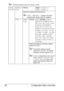 Page 48Configuration Menu Overview 38
All factory default values are shown in bold.
PAPER 
SOURCEDEFAULT 
TRAYSettingsTRAY 1/TRAY 2/
TRAY 3/TRAY 4
Select the setting for the default tray.
TRAY 3 and TRAY 4 appear only if the 
optional lower feeder units are installed.
TRAY 1 PAPER 
SIZESettingsANY/LETTER/LEGAL/
EXECUTIVE/A4/A5/A6/
B5(JIS)/B6(JIS)/GOVT 
LETTER/STATEMENT/
FOLIO/SP FOLIO/UK 
QUARTO/FOOLSCAP/GOVT 
LEGAL/16K/KAI 16/KAI 
32/ENV C5/ENV C6/ENV 
DL/ENV MONARCH/ENV 
CHOU#3/ENV CHOU#4/
B5(ISO)/ENV...