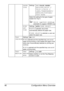 Page 56Configuration Menu Overview 46
PAPER 
TYPESettingsANY/PLAIN PAPER/
RECYCLED/THICK 1/
THICK 2/THICK 3/
LABEL/TRANSPARENCY/
ENVELOPE/POSTCARD/
THIN PAPER
Select the setting for the type of paper 
loaded into Tray 4.
THICK 3 and THIN PAPER are 
selectable for pagepro 5650EN only.
SIZE 
SET-
TINGSettingsAUTO/USER SELECT
If AUTO is selected, the printer 
automatically detects the paper size.
If 
USER SELECT is selected, a user can 
select the paper size. 
TRAY 
CHAININGSettingsON/OFF
If ON is selected and...