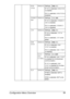 Page 69Configuration Menu Overview 59
BON-
JOURENABLESettingsYES/NO
If YES is selected, BONJOUR 
is enabled.
If 
NO is selected, BONJOUR is 
disabled.
DYNAMIC 
DNSENABLESettingsYES/NO
If YES is selected, DYNAMIC 
DNS
 is enabled.
If 
NO is selected, DYNAMIC 
DNS
 is disabled.
IPP ENABLESettingsYES/NO
If YES is selected, IPP is 
enabled.
If 
NO is selected, IPP is dis-
abled.
RAW 
PORTENABLESettingsYES/NO
If YES is selected, RAW 
PORT
 is enabled.
If 
NO is selected, RAW PORT 
is disabled.
BIDI-
REC-...