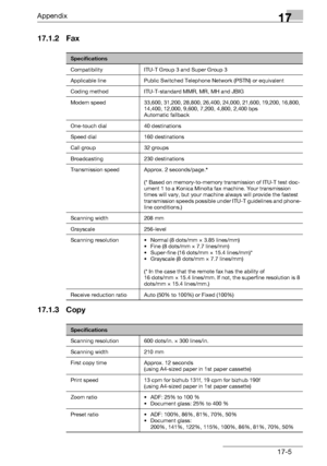 Page 217Appendix17
bizhub 131f/190f 17-5
17.1.2 Fax
17.1.3 Copy
Specifications
Compatibility ITU-T Group 3 and Super Group 3
Applicable line Public Switched Telephone Network (PSTN) or equivalent
Coding method ITU-T-standard MMR, MR, MH and JBIG
Modem speed 33,600, 31,200, 28,800, 26,400, 24,000, 21,600, 19,200, 16,800, 
14,400, 12,000, 9,600, 7,200, 4,800, 2,400 bps
Automatic fallback
One-touch dial 40 destinations 
Speed dial 160 destinations
Call group 32 groups
Broadcasting 230 destinations
Transmission...