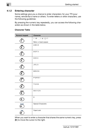 Page 684Getting started
4-4 bizhub 131f/190f
4.1.2 Entering character
Some settings give you a chance to enter characters; for your TTI (your 
name), remote fax’s name or others. To enter letters or other characters, use 
the following guidelines:
By pressing the numeric key repeatedly, you can access the following char-
acters as shown in the table below.
Character Table
When you want to enter a character that shares the same numeric key, press 
[)] to move the cursor to the right.
Numeric keypadCharacter
1 ....