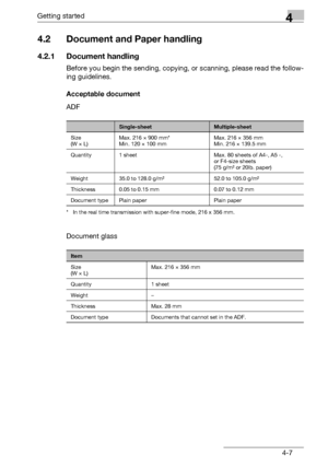 Page 71Getting started4
bizhub 131f/190f 4-7
4.2 Document and Paper handling
4.2.1 Document handling
Before you begin the sending, copying, or scanning, please read the follow-
ing guidelines.
Acceptable document
ADF
* In the real time transmission with super-fine mode, 216 x 356 mm.
Document glass
Single-sheet Multiple-sheet 
Size 
(W × L) Max. 216 × 900 mm* 
Min. 120 × 100 mm Max. 216 × 356 mm
Min. 216 × 139.5 mm 
Quantity  1 sheet  Max. 80 sheets of A4-, A5 -, 
or F4-size sheets 
(75 g/m² or 20lb. paper)...