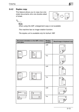 Page 95Copying5
bizhub 131f/190f 5-13
5.4.2 Duplex copy
This feature allows you to copy two one-
sided documents onto one double-sided 
of sheet.
2
Note
When using the ADF, enlargement copy is not available.
This machine has no image rotation function.
The duplex unit is available only for bizhub 190f.
Document orientation on the ADF or docu-
ment glassBinding 
positionResult image of duplexed copy
L&R
Top
L&R
Top
L&R
Top
Downloaded From ManualsPrinter.com Manuals 