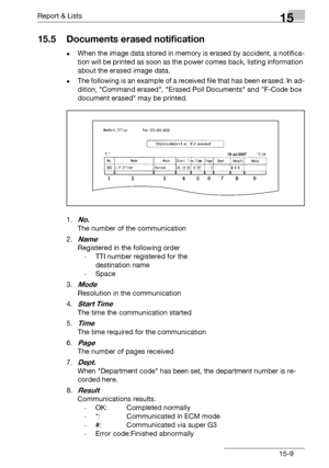 Page 177Report & Lists15
bizhub 131f/190f 15-9
15.5 Documents erased notification
-When the image data stored in memory is erased by accident, a notifica-
tion will be printed as soon as the power comes back, listing information 
about the erased image data.
-The following is an example of a received file that has been erased. In ad-
dition, Command erased, Erased Poll Documents and F-Code box 
document erased may be printed.
1.
No.
The number of the communication
2.
Name
Registered in the following order
-TTI...