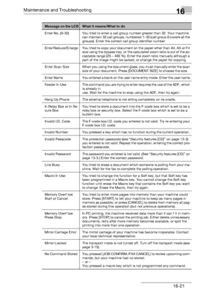 Page 199Maintenance and Troubleshooting16
bizhub 131f/190f 16-21
Enter No. (0-32)  You tried to enter a call group number greater than 32. Your machine 
can maintain 32 call groups, numbered 1–32 (call group 0 covers all the 
groups). Enter the correct call group identifier number 
Enter Reduce/Enlarge  You tried to copy your document on the paper other than A4, A5 or F4 
size using the bypass tray, or the calculated zoom ratio is out of the ac-
ceptable range (25 – 400 %). Enter the zoom ratio manually although...