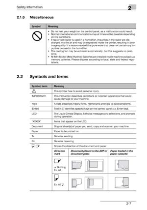 Page 21Safety Information2
bizhub 131f/190f 2-7
2.1.6 Miscellaneous
2.2 Symbols and terms
SymbolMeaning
• Do not rest your weight on the control panel, as a malfunction could result.
• Normal international communications may at times not be possible depending 
on line conditions.
• If tap or well water is used in a humidifier, impurities in the water are dis-
charged into the air and may be deposited inside the printer, resulting in poor 
image quality. It is recommended that pure water that does not contain...
