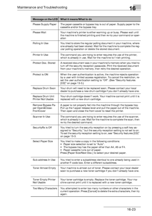 Page 201Maintenance and Troubleshooting16
bizhub 131f/190f 16-23
Please Supply Paper  The paper cassette or bypass tray is out of paper. Supply paper to the 
cassette and/or the bypass tray. 
Please Wait  Your machine’s printer is either warming up or busy. Please wait until 
the machine is finished printing and then re-try your command or oper-
ation 
Polling  In Use  You tried to store the regular polling document in your machine, where 
one already had been stored. Wait for the machine to complete the reg-...