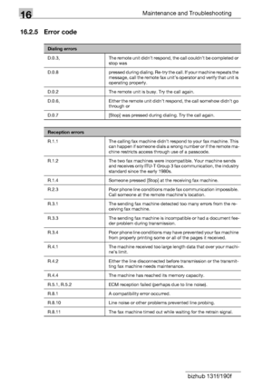 Page 20416Maintenance and Troubleshooting
16-26 bizhub 131f/190f
16.2.5 Error code
Dialing errors
D.0.3, The remote unit didn’t respond, the call couldn’t be completed or 
stop was
D.0.8 pressed during dialing. Re-try the call. If your machine repeats the 
message, call the remote fax unit’s operator and verify that unit is 
operating properly.
D.0.2 The remote unit is busy. Try the call again.
D.0.6, Either the remote unit didn’t respond, the call somehow didn’t go 
through or
D.0.7 [Stop] was pressed during...