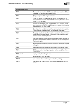 Page 205Maintenance and Troubleshooting16
bizhub 131f/190f 16-27
Transmission errors
T.1.1 The remote fax machine didn’t respond to your machine. Call so-
meone at the remote machine’s location.
T.1.4 [Stop] was pressed during transmission.
T.2.1 Either the phone line disconnected during transmission or fax 
communication became impossible due to bad phone line condi-
tions. Try the call again.
T.2.2 The two fax machines were incompatible. Your machine sends 
and receives only ITU-T Group 3 fax communication,...