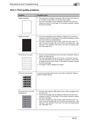 Page 209Maintenance and Troubleshooting16
bizhub 131f/190f 16-31
16.2.11 Print quality problems
ProblemPossible cause
Pages are blank  • The document is loaded incorrectly. Set the document face up 
on the ADF or face down on the document glass. 
• The toner cartridge may be defective. Remove the toner car-
tridge and check it for damage. If the problem persists, replace 
the toner cartridge. 
Pages are black  • The toner cartridge may be defective. Remove the toner car-
tridge and check it for damage. If the...