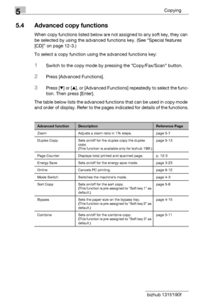 Page 925Copying
5-10 bizhub 131f/190f
5.4 Advanced copy functions
When copy functions listed below are not assigned to any soft key, they can 
be selected by using the advanced functions key. (See “Special features 
[CD]” on page 12-3.)
To select a copy function using the advanced functions key:
1Switch to the copy mode by pressing the Copy/Fax/Scan button.
2Press [Advanced Functions].
3Press [,] or [+], or [Advanced Functions] repeatedly to select the func-
tion. Then press [Enter].
The table below lists the...