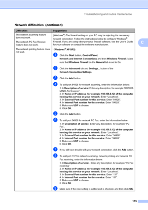 Page 124Troubleshooting and routine maintenance
115
C
The network scanning feature 
does not work.
The network PC Fax Receive 
feature does not work.
The network printing feature does 
not work.(Windows®) The firewall setting on your PC may be rejecting the necessary 
network connection. Follow the instructions below to configure Windows® 
Firewall. If you are using other personal firewall software, see the User’s Guide 
for your software or contact the software manufacturer.
 (Windows
® XP SP2)
aClick the Start...