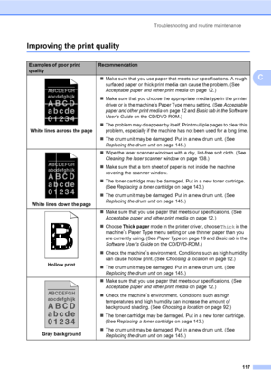 Page 126Troubleshooting and routine maintenance
117
C
Improving the print qualityC
Examples of poor print 
qualityRecommendation
 
White lines across the pageMake sure that you use paper that meets our specifications. A rough 
surfaced paper or thick print media can cause the problem. (See 
Acceptable paper and other print media on page 12.)
Make sure that you choose the appropriate media type in the printer 
driver or in the machine
’s Paper Type menu setting. (See Acceptable 
paper and other print media on...