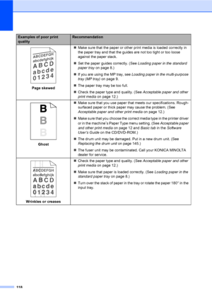 Page 127118
 
Page skewedMake sure that the paper or other print media is loaded correctly in 
the paper tray and that the guides are not too tight or too loose 
against the paper stack.
Set the paper guides correctly. (See Loading paper in the standard 
paper tray on page 8.)
If you are using the MP tray, see Loading paper in the multi-purpose 
tray (MP tray) on page 9.
The paper tray may be too full.
Check the paper type and quality. (See Acceptable paper and other 
print media on page 12.)
 
GhostMake...