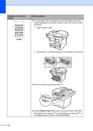 Page 129120
 
CurledTurn the paper over in the paper tray, and print again. (Excluding 
Letterhead paper) If the problem remains, switch the Anti-Curl Lever 
as follows:
1 Open the back cover.
 
2 Lift the lever (1) and slide the lever (2) in the direction of the arrow.
 
Lift up the Output Tray Support Flap (1).
 
Choose Reduce Paper Curl mode in the printer driver. (See Other 
Print Options (For Windows
®) or Print Settings (For Macintosh®) in 
the Software Users Guide on the CD/DVD-ROM.)
Examples of poor...