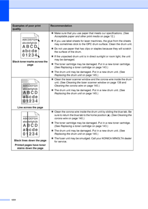 Page 131122
 
Black toner marks across the 
pageMake sure that you use paper that meets our specifications. (See 
Acceptable paper and other print media on page 12.)
If you use label sheets for laser machines, the glue from the sheets 
may sometimes stick to the OPC drum surface. Clean the drum unit.
Do not use paper that has clips or staples because they will scratch 
the surface of the drum.
If the unpacked drum unit is in direct sunlight or room light, the unit 
may be damaged.
The toner cartridge may be...