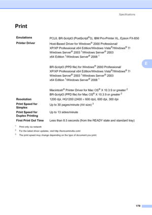 Page 188Specifications
179
E
PrintE
1Print only via network
2For the latest driver updates, visit http://konicaminolta.com/
3The print speed may change depending on the type of document you print.
Emulations
PCL6, BR-Script3 (PostScript®3), IBM Pro-Printer XL, Epson FX-850
Printer Driver
Host-Based Driver for Windows
® 2000 Professional/
XP/XP Professional x64 Edition/Windows Vista
®/Windows® 7/
Windows Server
® 20031/Windows Server® 2003 
x64 Edition
1/Windows Server® 20081
BR-Script3 (PPD file) for Windows®...