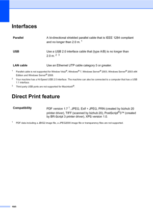 Page 189180
InterfacesE
1Parallel cable is not supported for Window Vista®, Windows® 7, Windows Server® 2003, Windows Server® 2003 x64 
Edition and Windows Server® 2008.
2Your machine has a Hi-Speed USB 2.0 interface. The machine can also be connected to a computer that has a USB 
1.1 interface.
3Third party USB ports are not supported for Macintosh®.
Direct Print featureE
1PDF data including a JBIG2 image file, a JPEG2000 image file or transparency files are not supported.
ParallelA bi-directional shielded...