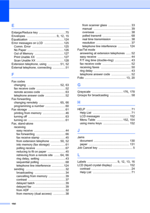 Page 199190
E
Enlarge/Reduce key ................................. 75
Envelopes
 ..................................... 9, 12, 15
Equalization
 ...........................................124
Error messages on LCD
 ........................125
Comm. Error
 .......................................125
No Paper
 .............................................126
Out of Memory
 ....................................127
Print Unable XX
 ..................................127
Scan Unable XX...