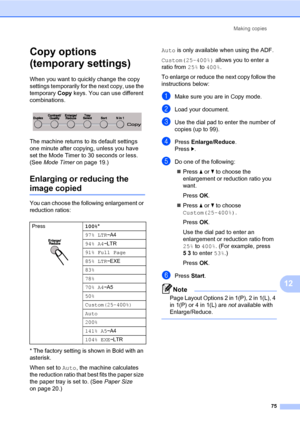 Page 84Making copies
75
12
Copy options 
(temporary settings)
12
When you want to quickly change the copy 
settings temporarily for the next copy, use the 
temporary Copy keys. You can use different 
combinations.
 
The machine returns to its default settings 
one minute after copying, unless you have 
set the Mode Timer to 30 seconds or less. 
(See Mode Timer on page 19.)
Enlarging or reducing the 
image copied12
You can choose the following enlargement or 
reduction ratios:
* The factory setting is shown in...