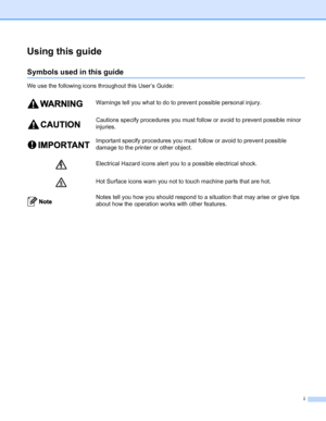 Page 2i
Using this guide
Symbols used in this guide
We use the following icons throughout this User’s Guide:
Warnings tell you what to do to prevent possible personal injury.
  
Cautions specify procedures you must follow or avoid to prevent possible minor 
injuries.
  
Important specify procedures you must follow or avoid to prevent possible 
damage to the printer or other object.
  
Electrical Hazard icons alert you to a possible electrical shock.
  
Hot Surface icons warn you not to touch machine parts that...