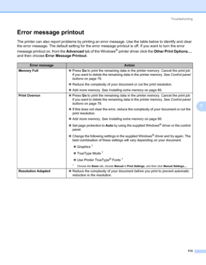 Page 123Troubleshooting
113
7
Error message printout7
The printer can also report problems by printing an error message. Use the table below to identify and clear 
the error message. The default setting for the error message printout is off. If you want to turn the error 
message printout on, from the Advanced tab of the Windows
® printer driver click the Other Print Options..., 
and then choose Error Message Printout.
Error messageAction
Memory Full„Press Go to print the remaining data in the printer memory....