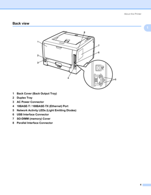 Page 14About this Printer
4
1
Back view1
1  Back Cover (Back Output Tray)
2  Duplex Tray
3  AC Power Connector
4  10BASE-T / 100BASE-TX (Ethernet) Port
5  Network Activity LEDs (Light Emitting Diodes)
6  USB Interface Connector
7  SO-DIMM (memory) Cover
8  Parallel Interface Connector
 




Downloaded From ManualsPrinter.com Manuals 