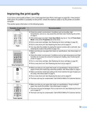 Page 134Troubleshooting
124
7
Improving the print quality7
If you have a print quality problem, print a test page first (see Print a test page on page 80). If the printout 
looks good, the problem is probably not the printer. Check the interface cable or try the printer on another 
computer.
This section gives information on the following topics.
Examples of poor print 
qualityRecommendation
Faint„Check the printer’s environment. Conditions such as humidity, high 
temperatures, and so on, may cause this print...