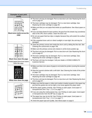 Page 136Troubleshooting
126
7
Black toner marks across the 
page„The drum unit may be damaged. Put in a new drum unit. See Replacing the drum 
unit on page 97.
„The toner cartridge may be damaged. Put in a new toner cartridge. See 
Replacing the toner cartridge on page 90.
„Make sure that you use paper that meets our specifications. See About paper on 
page 6.
„If you use label sheets for laser printers, the glue from the sheets may sometimes 
stick to the OPC drum surface. Clean the drum unit.
„Do not use paper...