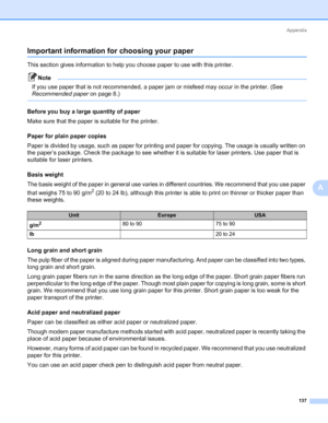 Page 147Appendix
137
A
Important information for choosing your paper0
This section gives information to help you choose paper to use with this printer.
Note If you use paper that is not recommended, a paper jam or misfeed may occur in the printer. (See 
Recommended paper on page 8.)
 
Before you buy a large quantity of paper0
Make sure that the paper is suitable for the printer.
Paper for plain paper copies
0
Paper is divided by usage, such as paper for printing and paper for copying. The usage is usually...