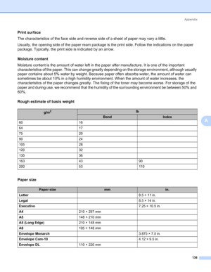 Page 148Appendix
138
A
Print surface0
The characteristics of the face side and reverse side of a sheet of paper may vary a little.
Usually, the opening side of the paper ream package is the print side. Follow the indications on the paper 
package. Typically, the print side is indicated by an arrow.
Moisture content
0
Moisture content is the amount of water left in the paper after manufacture. It is one of the important 
characteristics of the paper. This can change greatly depending on the storage environment,...