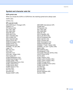 Page 151Appendix
141
A
Symbol and character sets list0
OCR symbol sets0
When you choose the OCR-A or OCR-B font, the matching symbol set is always used.
OCR A (0O)
OCR B (1O)
HP LaserJet mode
0
ABICOMP Brazil / Portugal (13P) ABICOMP International (14P)
Desktop (7J) Greek8 (8G)
HP German (0G) HP Spanish (1S)
ISO Latin1 (0N) ISO Latin2 (2N)
ISO Latin5 (5N) ISO Latin6 (6N)
ISO2 IRV (2U) ISO4 UK (1E)
ISO5 ASCII (0U) ISO10 Swedish (3S)
ISO11 Swedish (0S) ISO14 JIS ASCII (0K)
ISO15 Italian (0I) ISO16 Portuguese (4S)...