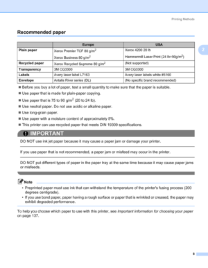 Page 18Printing Methods
8
2
Recommended paper2
„Before you buy a lot of paper, test a small quantity to make sure that the paper is suitable.
„Use paper that is made for plain-paper copying.
„Use paper that is 75 to 90 g/m
2 (20 to 24 lb).
„Use neutral paper. Do not use acidic or alkaline paper.
„Use long-grain paper.
„Use paper with a moisture content of approximately 5%.
„This printer can use recycled paper that meets DIN 19309 specifications.
IMPORTANT
 
DO NOT use ink jet paper because it may cause a paper...