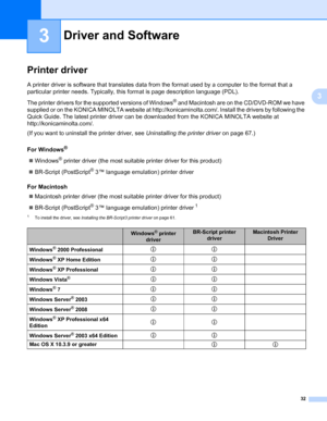 Page 42
32
3
3
Driver and Software 3
Printer driver3
A printer driver is software that translates data from the format used by a computer to the format that a 
particular printer needs. Typically, this format is page description language (PDL).
The printer drivers for the supported versions of Windows
® and Macintosh are on the CD/DVD-ROM we have 
supplied or on the KONICA MINOLTA website at http://k onicaminolta.com/. Install the drivers by following the 
Quick Guide. The latest printer driver can be...