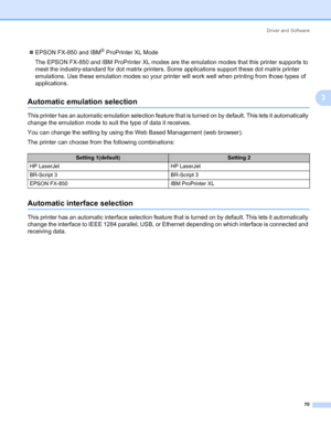 Page 80Driver and Software
70
3
„EPSON FX-850 and IBM® ProPrinter XL Mode
The EPSON FX-850 and IBM ProPrinter XL modes are the emulation modes that this printer supports to 
meet the industry-standard for dot matrix printers. Some applications support these dot matrix printer 
emulations. Use these emulation modes so your printer will work well when printing from those types of 
applications.
Automatic emulation selection3
This printer has an automatic emulation selection feature that is turned on by default....
