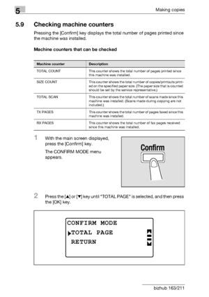 Page 1665Making copies
5-66 bizhub 163/211
5.9 Checking machine counters
Pressing the [Confirm] key displays the total number of pages printed since 
the machine was installed.
Machine counters that can be checked
1With the main screen displayed, 
press the [Confirm] key.
The CONFIRM MODE menu 
appears.
2Press the [+] or [,] key until TOTAL PAGE is selected, and then press 
the [OK] key.
Machine counterDescription
TOTAL COUNT This counter shows the total number of pages printed since 
this machine was...