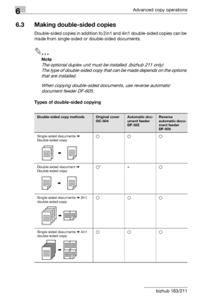 Page 1826Advanced copy operations
6-14 bizhub 163/211
6.3 Making double-sided copies
Double-sided copies in addition to 2in1 and 4in1 double-sided copies can be 
made from single-sided or double-sided documents.
2
Note 
The optional duplex unit must be installed. (bizhub 211 only)
The type of double-sided copy that can be made depends on the options 
that are installed.
When copying double-sided documents, use reverse automatic 
document feeder DF-605.
Types of double-sided copying
Double-sided copy...