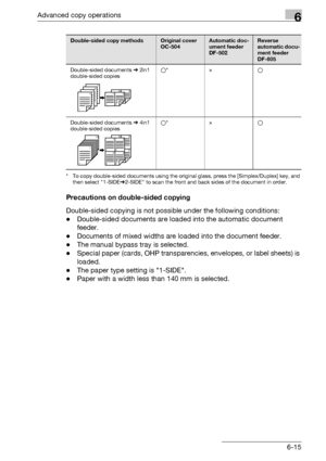 Page 183Advanced copy operations6
bizhub 163/211 6-15
* To copy double-sided documents using the original glass, press the [Simplex/Duplex] key, and 
then select 1-SIDE%2-SIDE to scan the front and back sides of the document in order.
Precautions on double-sided copying
Double-sided copying is not possible under the following conditions:
-Double-sided documents are loaded into the automatic document 
feeder.
-Documents of mixed widths are loaded into the document feeder.
-The manual bypass tray is selected....