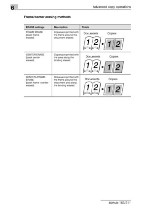 Page 1906Advanced copy operations
6-22 bizhub 163/211Frame/center erasing methods
ERASE settingsDescriptionFinish
FRAME ERASE
(book frame
erased)Copies are printed with 
the frame around the 
document erased.
CENTER ERASE
(book center
erased)Copies are printed with 
the area along the 
binding erased.
CENTER+FRAME 
ERASE
(book frame +center 
erased)Copies are printed with 
the frame around the 
document and along 
the binding erased.
Documents Copies
Documents Copies
Documents Copies
Downloaded From...