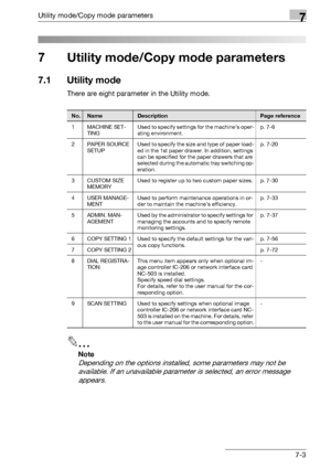 Page 207Utility mode/Copy mode parameters7
bizhub 163/211 7-3
7 Utility mode/Copy mode parameters
7.1 Utility mode
There are eight parameter in the Utility mode.
2
Note 
Depending on the options installed, some parameters may not be 
available. If an unavailable parameter is selected, an error message 
appears.
No.NameDescriptionPage reference
1 MACHINE SET-
TINGUsed to specify settings for the machine’s oper-
ating environment.p. 7-6
2PAPER SOURCE 
SETUPUsed to specify the size and type of paper load-
ed in the...