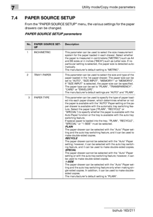 Page 2247Utility mode/Copy mode parameters
7-20 bizhub 163/211
7.4 PAPER SOURCE SETUP
From the PAPER SOURCE SETUP menu, the various settings for the paper 
drawers can be changed.
PAPER SOURCE SETUP parameters
No.PAPER SOURCE SET-
UPDescription
1 INCH/METRIC This parameter can be used to select the size measurement 
system for the paper loaded in each drawer. Select whether 
the paper is measured in centimeters (METRIC) such as A4 
and B5 sizes or in inches (INCH) such as Letter size. If no 
particular setting...