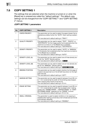 Page 2607Utility mode/Copy mode parameters
7-56 bizhub 163/211
7.8 COPY SETTING 1
The settings that are selected when the machine is turned on or when the 
[Reset] key is pressed are called the default settings. The default copy 
settings can be changed from the COPY SETTING 1 and COPY SETTING 
2 menus.
COPY SETTING 1 parameters
No.COPY SETTING 1Description
1 PAPER PRIORITY This parameter can be used to select the paper drawer that is 
selected as a default when the AUTO Zoom setting is select-
ed.
The...