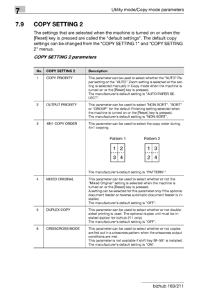 Page 2767Utility mode/Copy mode parameters
7-72 bizhub 163/211
7.9 COPY SETTING 2
The settings that are selected when the machine is turned on or when the 
[Reset] key is pressed are called the default settings. The default copy 
settings can be changed from the COPY SETTING 1 and COPY SETTING 
2 menus.
COPY SETTING 2 parameters
No.COPY SETTING 2Description
1 COPY  PRIORITY This parameter can be used to select whether the AUTO Pa-
per setting or the AUTO Zoom setting is selected or the set-
ting is selected...