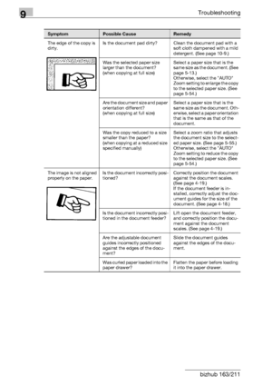 Page 3169Troubleshooting
9-4 bizhub 163/211
The edge of the copy is 
dirty.Is the document pad dirty? Clean the document pad with a 
soft cloth dampened with a mild 
detergent. (See page 10-9.)
Was the selected paper size 
larger than the document?
(when copying at full size)Select a paper size that is the 
same size as the document. (See 
page 5-13.)
Otherwise, select the AUTO 
Zoom setting to enlarge the copy 
to the selected paper size. (See 
page 5-54.)
Are the document size and paper 
orientation...